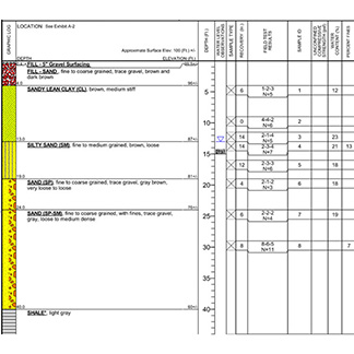 D.Blog plan a dewatering 2 blog post