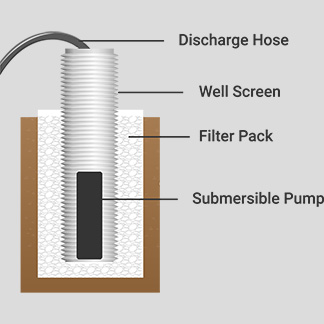 D.Blog sump pump 2 blog post