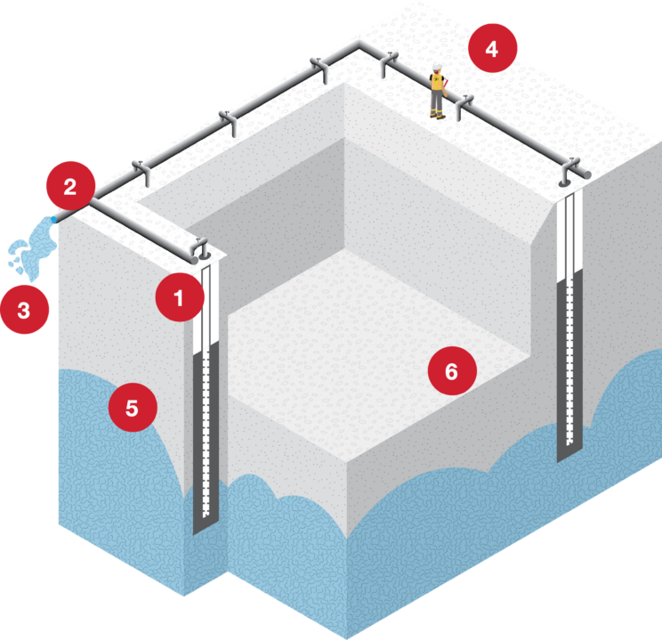 Griffin Fluid Management Solutions